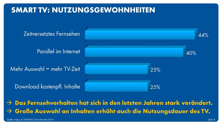 EURONICS Deutschland eG: EURONICS Trendmonitor 2014: Smart TV auf dem Vormarsch (FOTO)