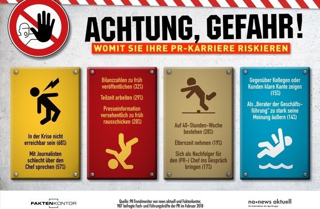 news aktuell GmbH: Achtung, Gefahr: Die größten Karrierekiller in der PR