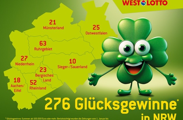 WestLotto: Rekord: erstmals mehr als 50 Millionengewinne / WestLotto-Gewinnerbilanz 2024