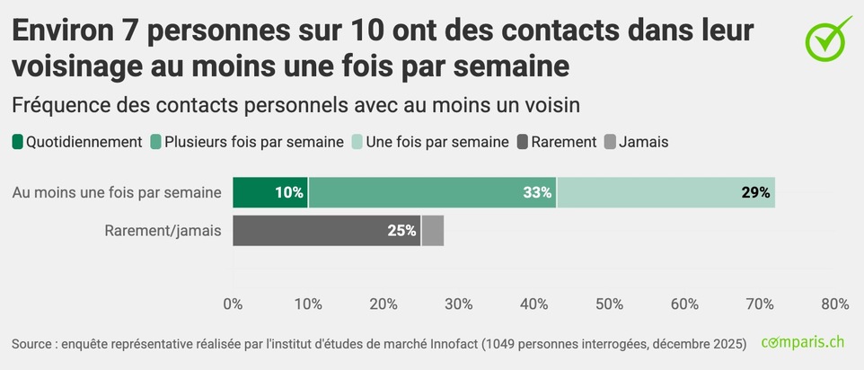 Communiqué de presse : « Bonheur ou frustration ? Tout se décide dans la cage d’escalier »