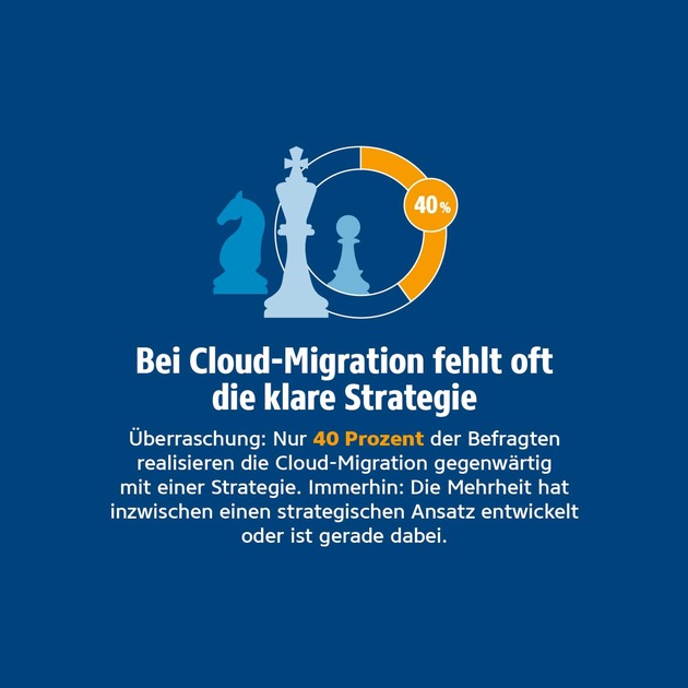Studie Cloud-Migration 2023: Die passende Strategie als entscheidender Faktor für die erfolgreiche Migration in die Cloud