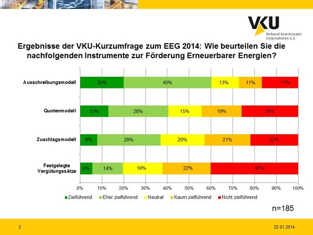 VKU stellt für Journalisten eine Auswahl an honorarfreien Pressebildern zum Kabinettsbeschluss EEG zur Verfügung (FOTO)