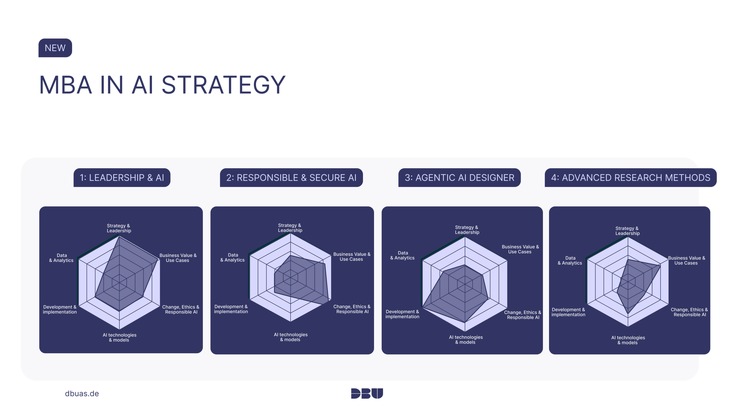Strategische KI-Kompetenz für Manager: DBU erweitert AI-Portfolio für Fach- und Führungskräfte durch MBA AI Strategy