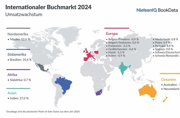 Internationale Buchmärkte 2024: Starke Belletristik und steigende Preise wirken Sachbuch-Rückgängen entgegen