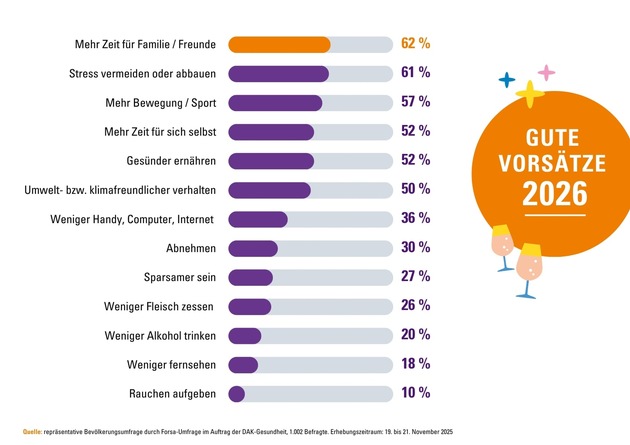 Gute Vors&auml;tze: Bei jungen Menschen im Trend