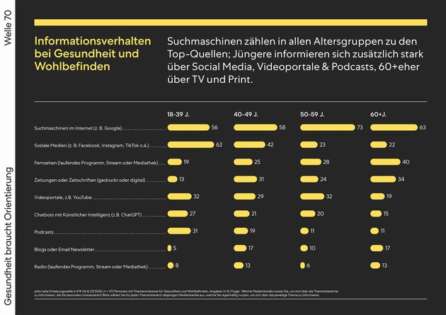 Pressemitteilung – pilot radar: Gesundheit braucht Orientierung – warum starke Marken im OTC-Markt den Unterschied machen