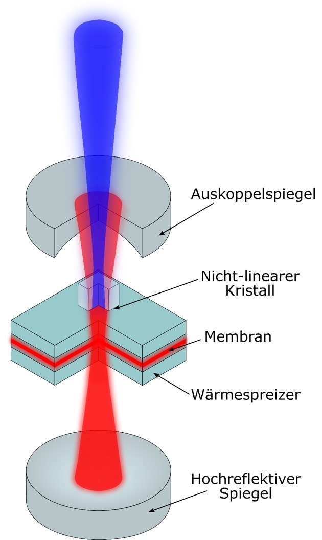Entwicklung eines neuartigen Membran-Lasermoduls für spektrale Messverfahren