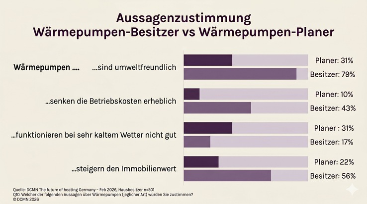 Unabhängig, regional, klar: Wie TapTapHome die Verunsicherung am Heizungsmarkt löst