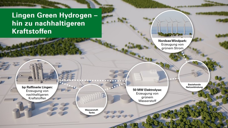 Mit grünem Wasserstoff die Industrie dekarbonisieren - Ørsted und bp entwickeln gemeinsames Projekt in Lingen