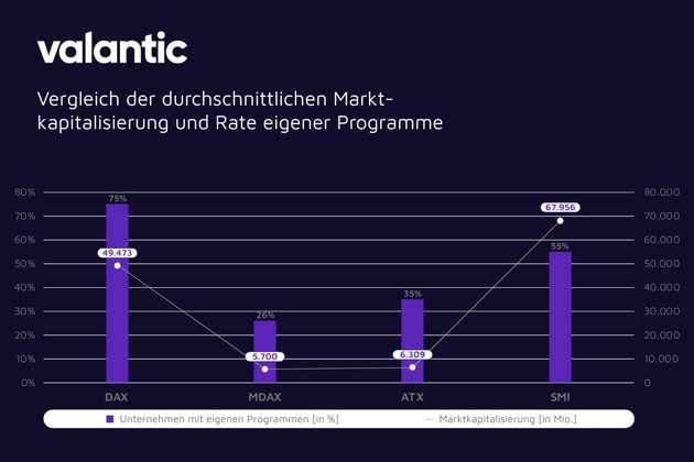 valantic Startup- und Innovationsmonitor 2025: Konzerne setzen auf marktreife Startups, strategische VCs und Zukunftstechnologien