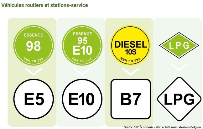 Neue EU-weite Kraftstoffkennzeichnung tritt in Deutschland nicht rechtzeitig in Kraft