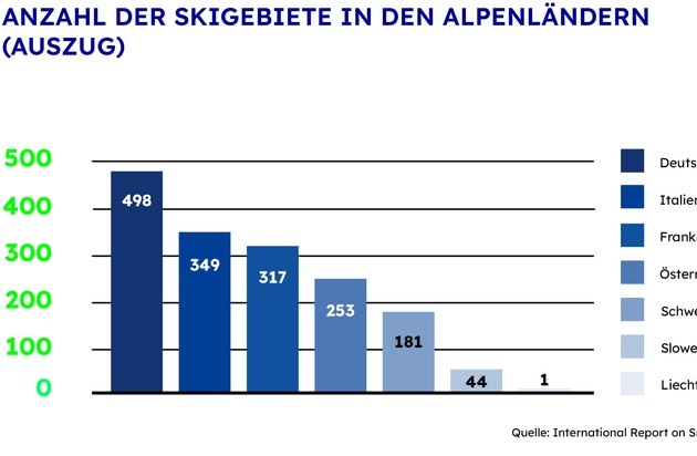 CosmosDirekt: Zahl der Woche: 498 | Tradition Wintersport: Sicher auf der Piste