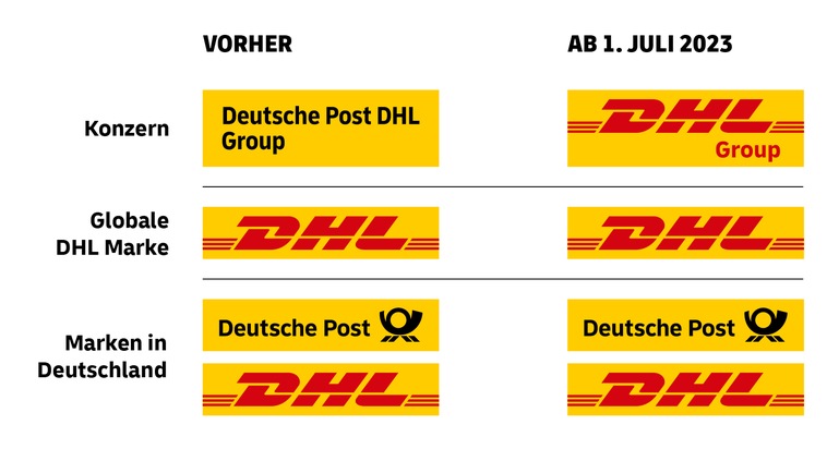 PM: Deutsche Post DHL Group wird in DHL Group umbenannt / PR: Deutsche Post DHL Group renames to DHL Group