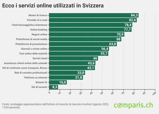 Intelligenza artificiale e Twint i grandi vincitori