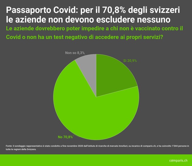 Comunicato stampa: Passaporto Covid: grosso divario di gender e di formazione