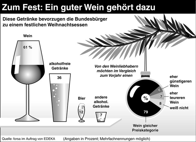 Zum Fest: Ein guter Wein gehört dazu