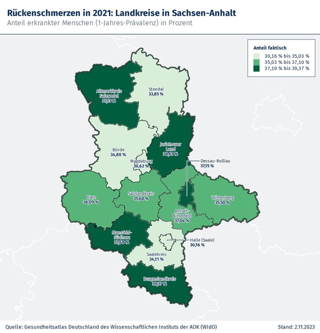 Sachsen-Anhalt hat Rücken: Krankheitshäufigkeit steigt mit dem Alter und Frauen sind häufiger betroffen
