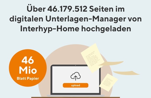 Interhyp AG: Ausgezeichneter Kunden-Fokus: Home Plattform der Interhyp Gruppe zum 2. Mal in Folge Finanzprodukt des Jahres