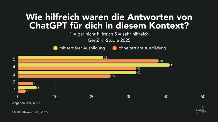 Schweizer Gen Z nutzt ChatGPT als Therapieersatz