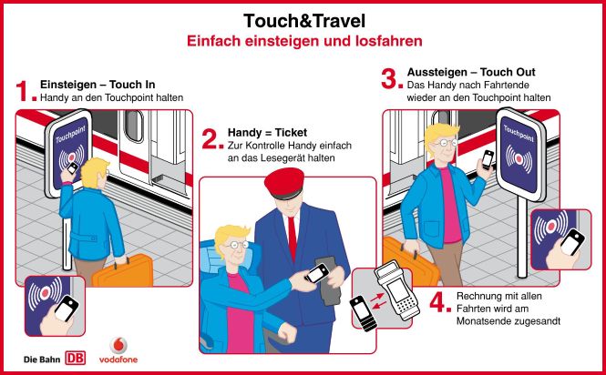 Mobiltelefon als Bahn- und Busfahrkarte / Deutsche Bahn und Vodafone entwickeln neues elektronisches Ticket - Pilotprojekt startet im Oktober - Bezahlsystem verbessert Kundenkomfort
