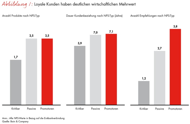 Wie Deutschlands Millionäre ihr Vermögen verwalten (FOTO)