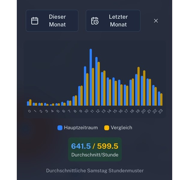 Smart City Live: Mit KI Innenstädte wieder stärker beleben