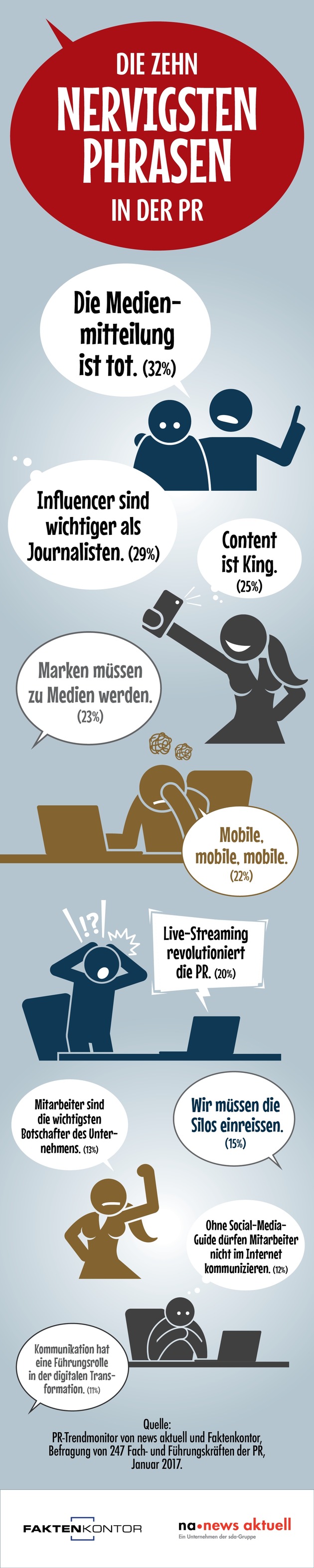 Die zehn nervigsten Phrasen in der PR