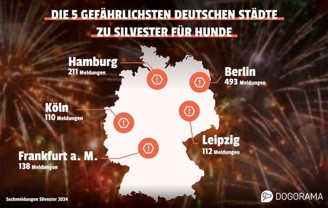 Dogorama GmbH: Silvester-Schock für Haustiere: Berlin ist Deutschlands gefährlichste Stadt für Hunde / Zahlen aus vier Jahren offenbaren deutliche Hotspots für entlaufene Hunde