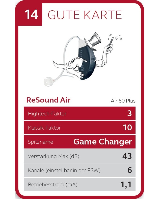 ReSound Air sticht Interton Share: GN Hearing präsentiert zum 150-jährigen GN Jubiläum ein Quartett-Kartenspiel - mit Hörgeräten