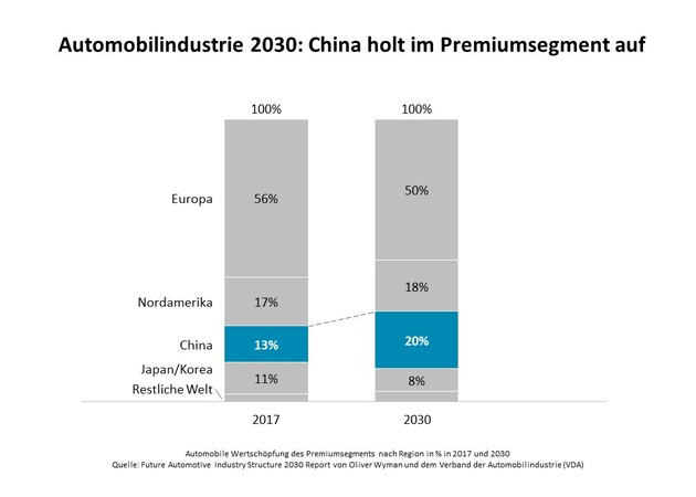 Automobilindustrie vor stürmischen Zeiten