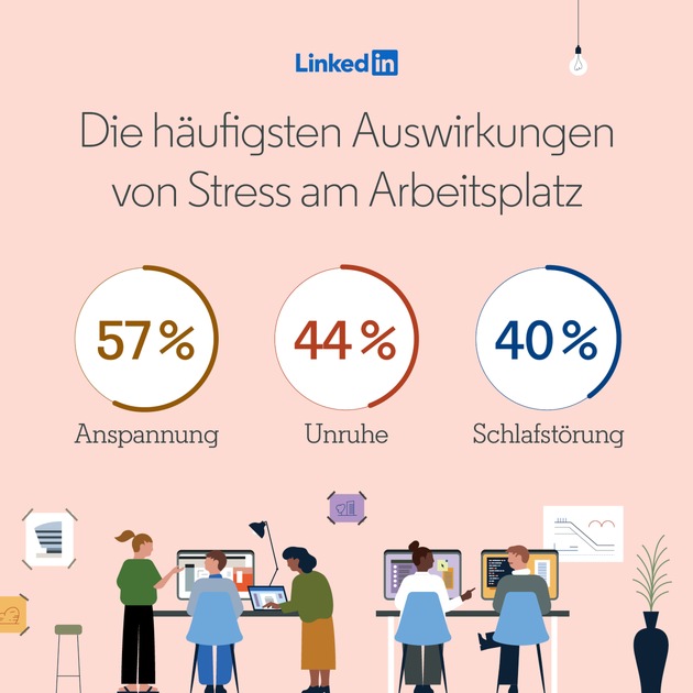 Stress in der Arbeit raubt 40 Prozent der Deutschen Arbeitnehmer den Schlaf