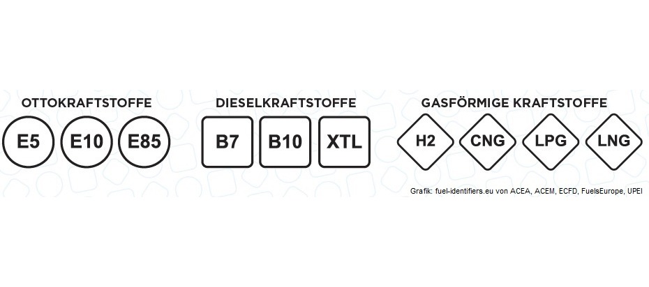 Neue EU-weite Kraftstoffkennzeichnung tritt in Deutschland nicht rechtzeitig in Kraft