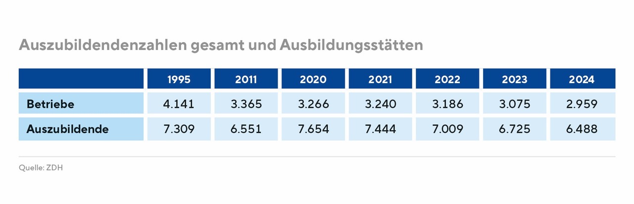 Fachkräftebedarf im Fokus: ZVA-Berufsbildungsbericht 2025 für die Augenoptik