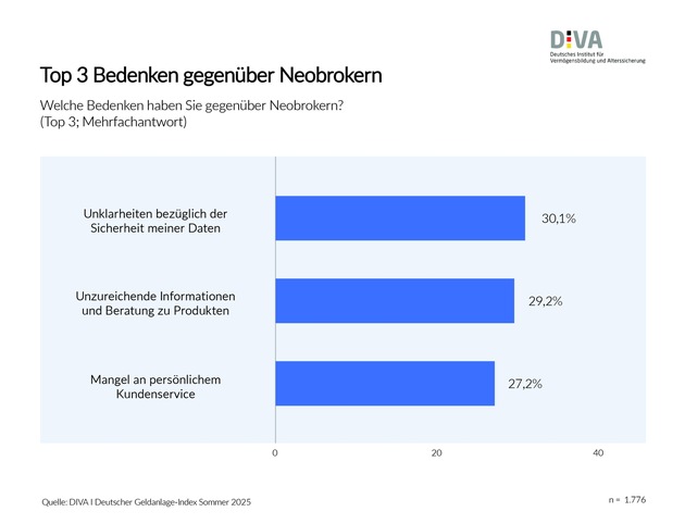 Geschäftsbanken und Sparkassen unter Druck: / Wie Neobanken den deutschen Markt aufmischen