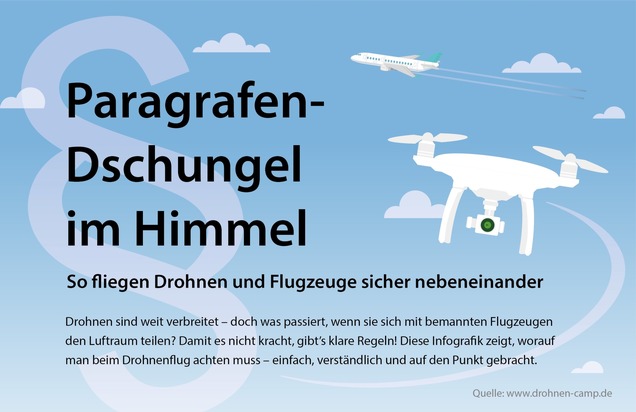 Presseinformation | Hobby-Drohne behinderte Rettungshubschrauber: Drohnen-Camp startet Sicherheitsinitiative