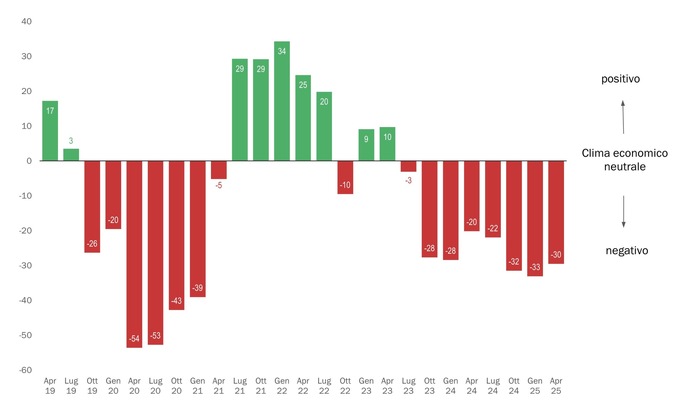 Barometro economico di Swissmechanic: Le PMI dell’industria MEM continuano a essere sotto pressione: la ripresa tarda ad arrivare