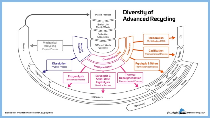 Advanced Recycling Conference 2025 – Die Zukunft der Kreislaufwirtschaft gestalten