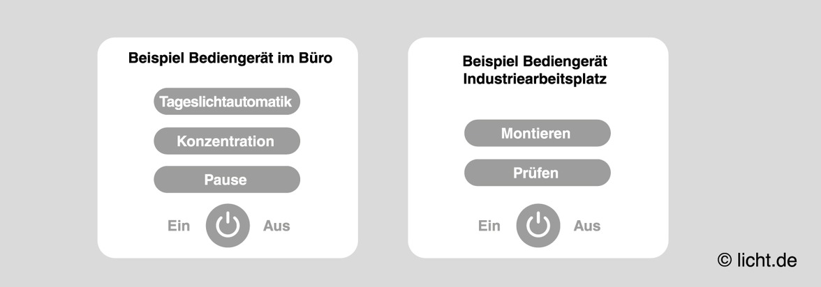 Pressemitteilung von licht.de: So wird Licht in Szene gesetzt
