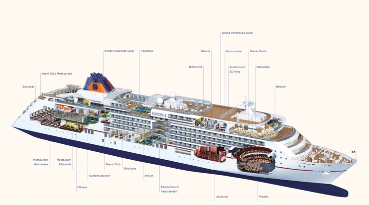 Modern, leger, vielfältig: MS EUROPA 2 setzt neue Maßstäbe im Luxus-Segment (mit Bild)