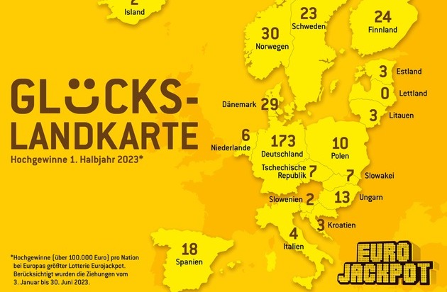 Eurojackpot: Mit kleinem Einsatz zum Mega-Jackpotgewinn / Eurojackpot-Bilanz für das erste Halbjahr 2023