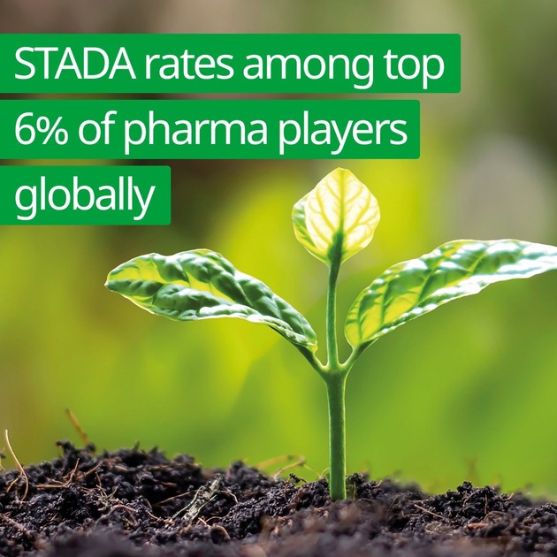 Press release: STADA further improves Sustainability ranking; rates among top 6% of pharma players globally