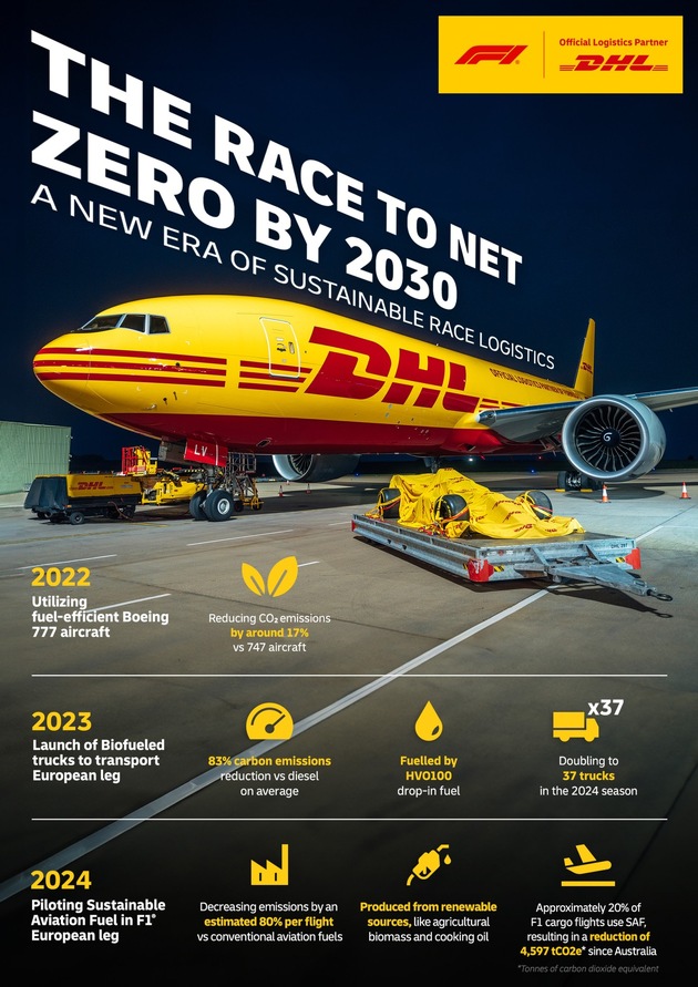 PM: DHL und die Formel 1® heben mit nachhaltigem Flugkraftstoff ab / PR: DHL and Formula 1® take flight with Sustainable Aviation Fuel