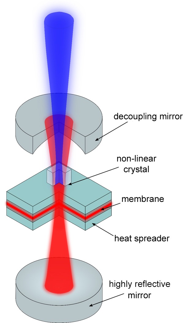 Development of a novel membrane laser module for spectral measurement methods