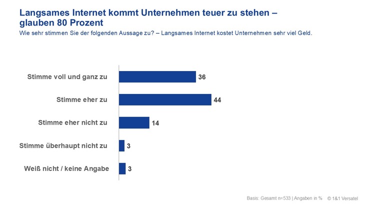 Aktuelle Studie zeigt: KI-Ambitionen treffen auf Infrastruktur-Realität