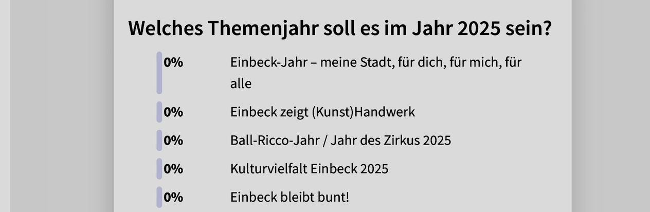 Einbecks Themenjahr 2025: Jetzt abstimmen!