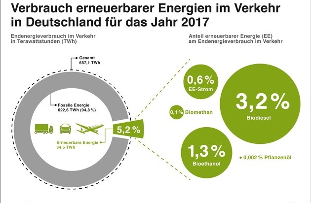 Bundesverband der deutschen Bioethanolwirtschaft e. V.: Spitzengespräch im Bundeskanzleramt: Für realistische und sofort wirkende Lösungen für mehr Klimaschutz im Verkehr