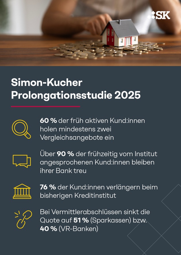 555 Milliarden oder nichts? Regionalbanken stehen vor ihrer größten Bewährungsprobe im Baufinanzierungsmarkt
