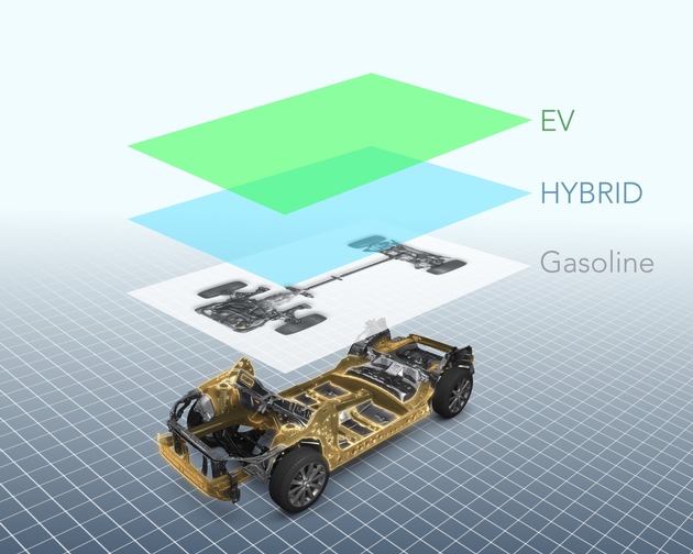 &quot;Subaru Global Platform&quot;: Weltweite Basis für noch bessere Fahrzeuge