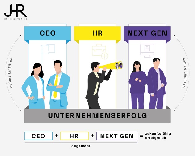 Employer Branding neu gedacht: JHR Consulting stärkt Unternehmen für die Zukunft