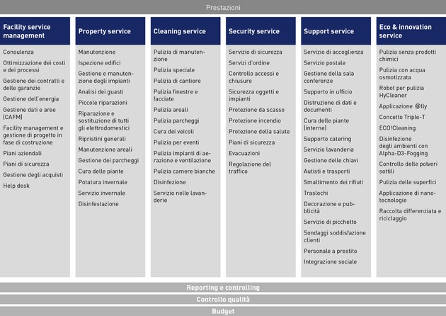 Vebego SA: Facility Service su misura